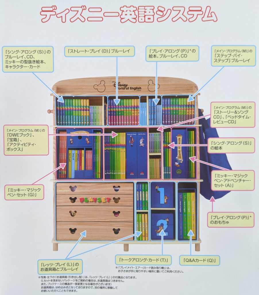 ディズニー英語システムの棚はいらない！我が家の教材収納の選択肢